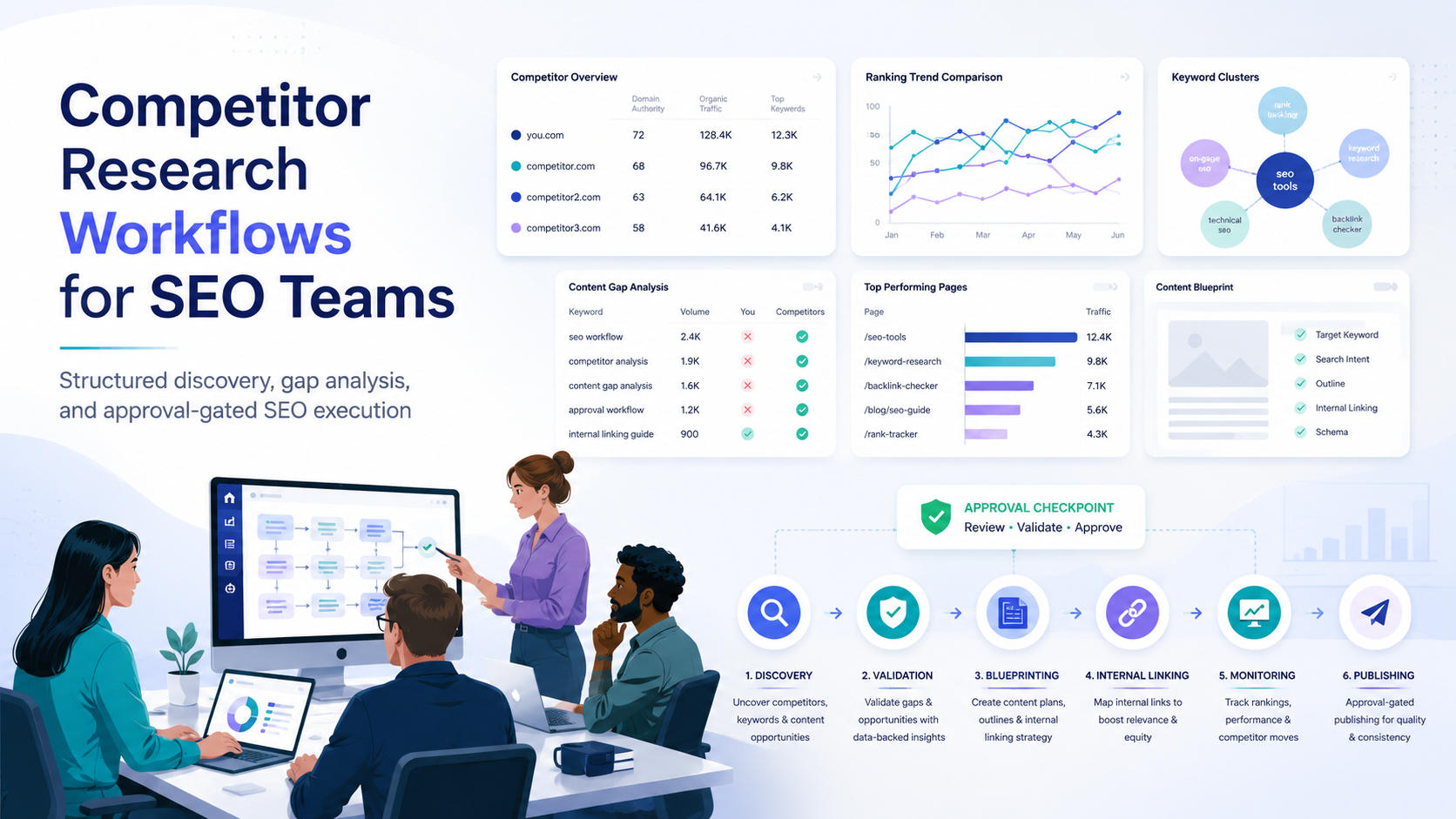 Competitor Research Workflows for SEO Teams
